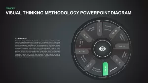 Visual Thinking Methodology