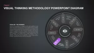 Visual Thinking Methodology