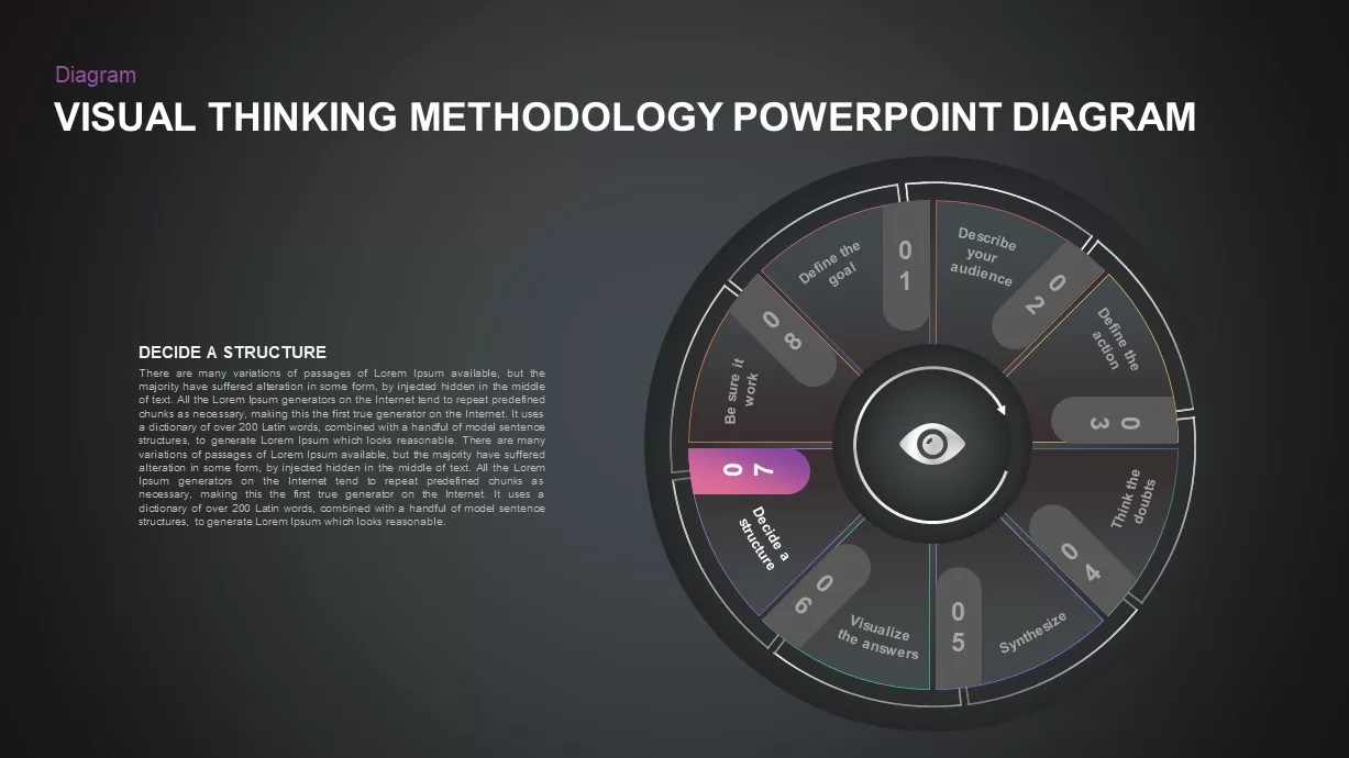 Visual Thinking Methodology