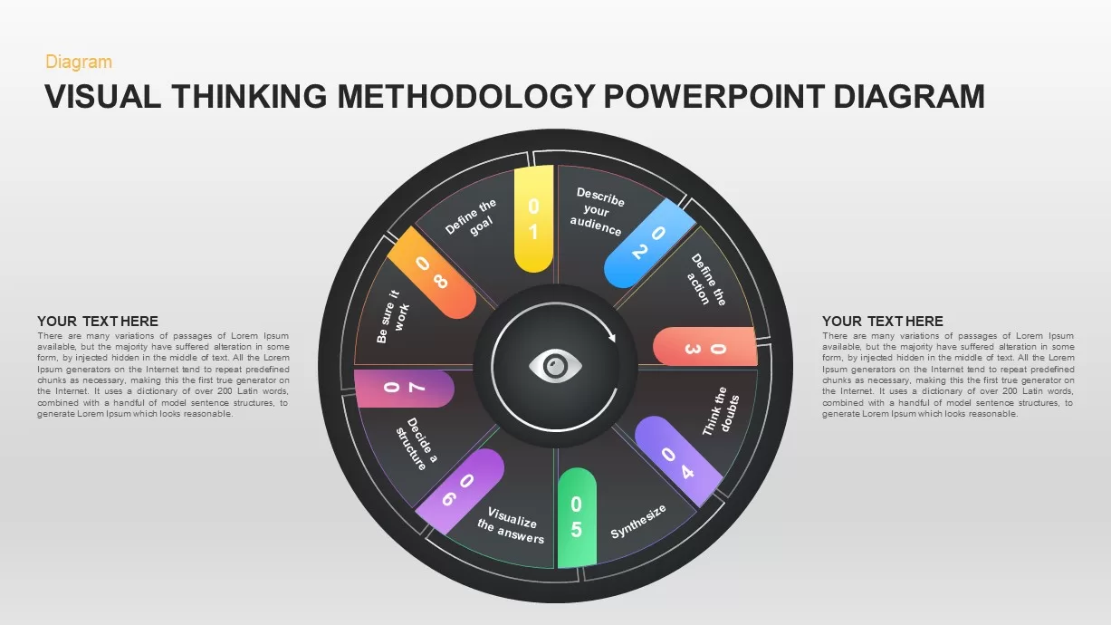 Visual Thinking Methodology