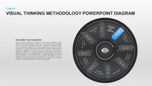 Visual Thinking Methodology