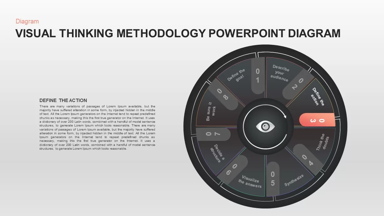 Visual Thinking Methodology