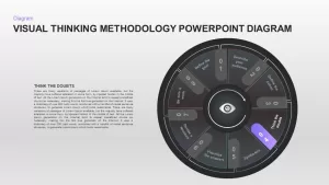 Visual Thinking Methodology