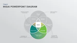 ikigai powerpoint presentation template