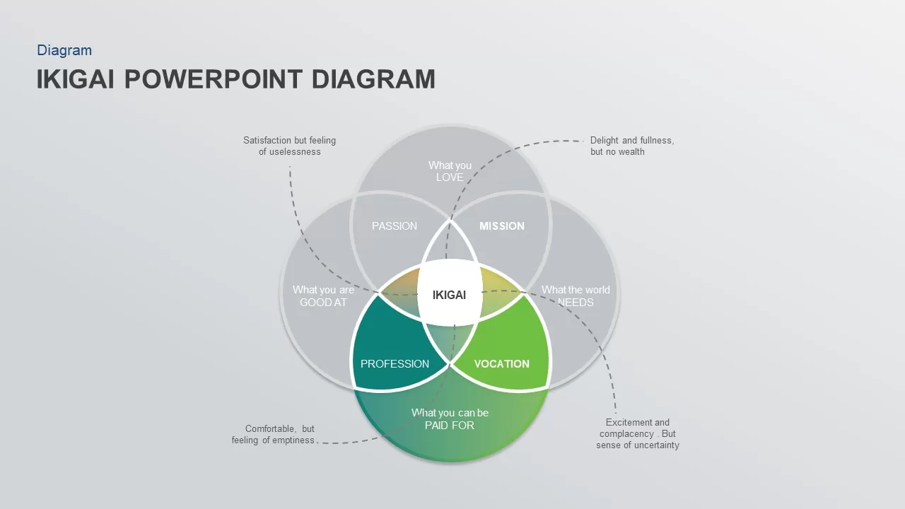 ikigai powerpoint presentation template