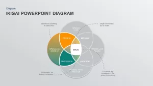 ikigai powerpoint slide