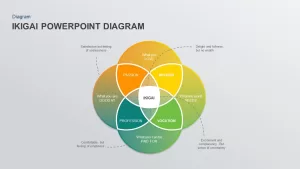 ikigai powerpoint template