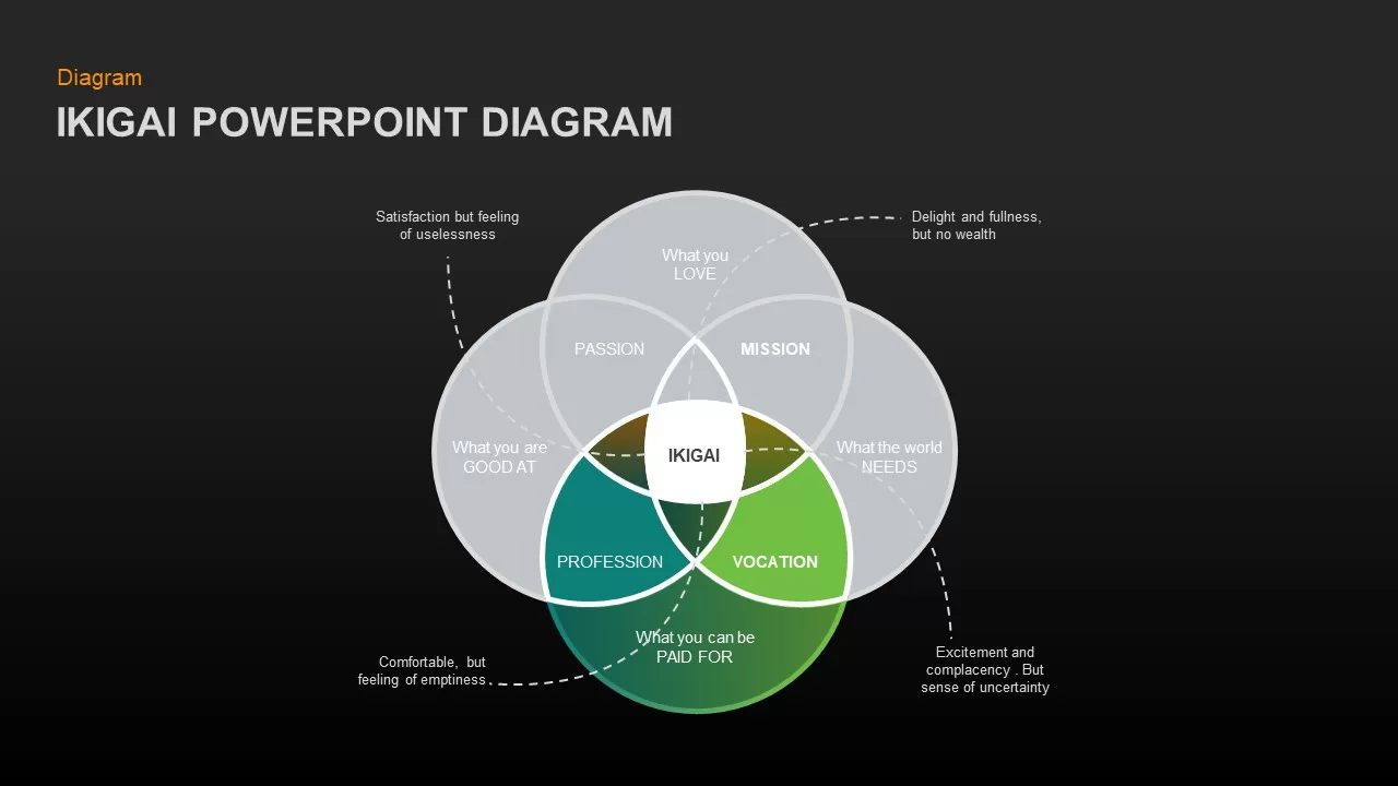 ikigai ppt template