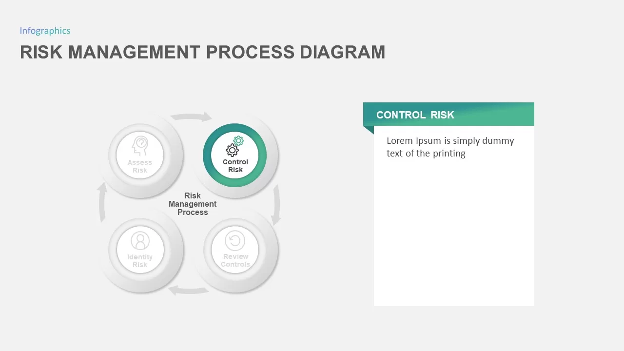 risk management process diagram