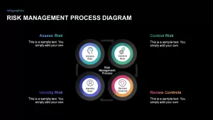 risk management process diagram