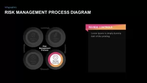 risk management process powerpoint