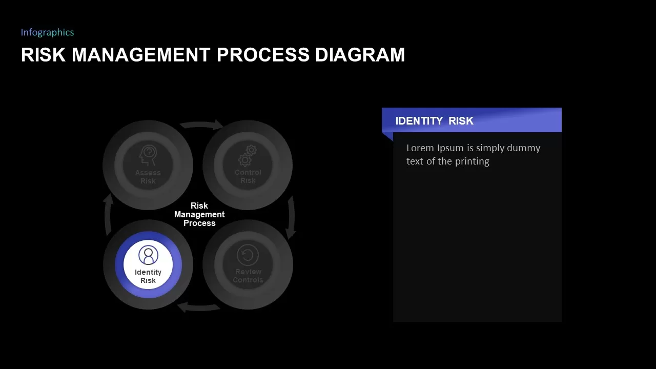 risk management process powerpoint