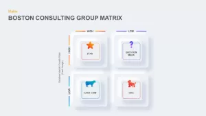 Boston Consulting Group Matrix