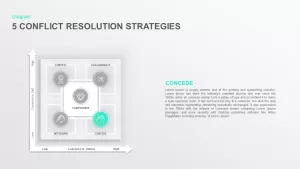 Conflict Resolution Strategies PowerPoint Template