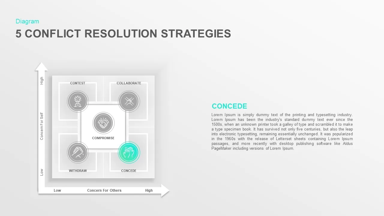 Conflict Resolution Strategies PowerPoint Template