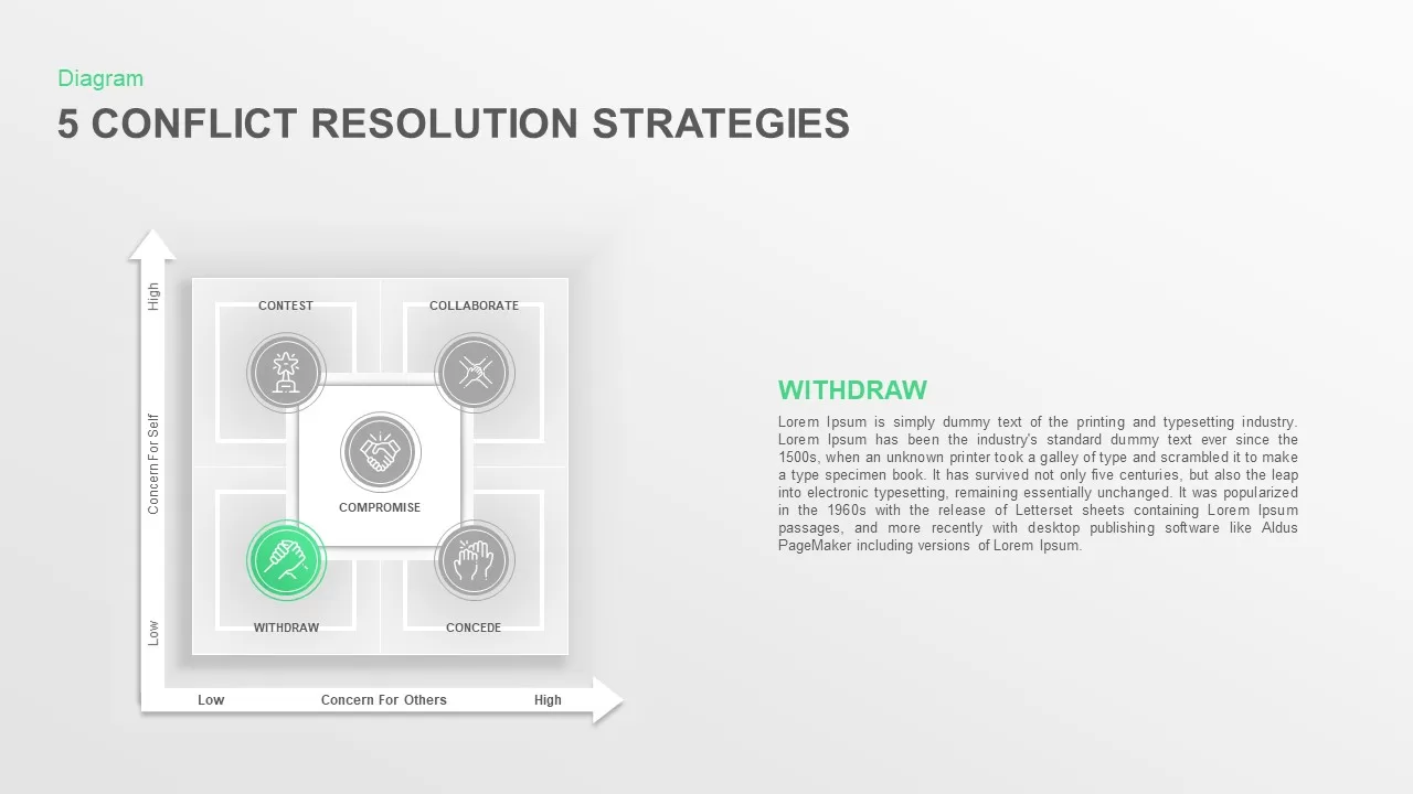 Conflict Resolution Strategies PowerPoint Template