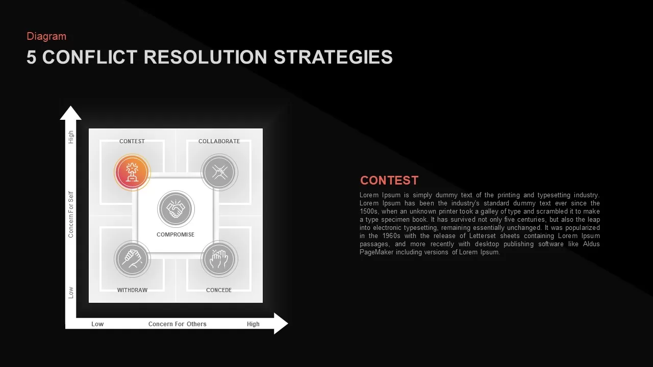 Conflict Resolution Strategies PowerPoint Template