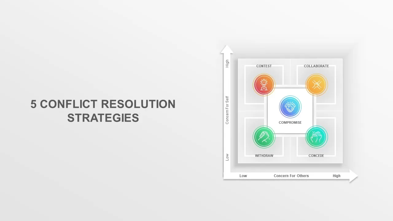 Conflict Resolution Strategies PowerPoint Template