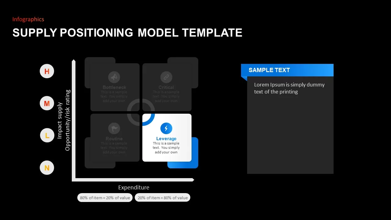 Supply Positioning Model Template