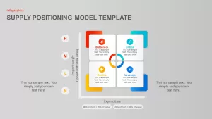 Supply Positioning Model Template