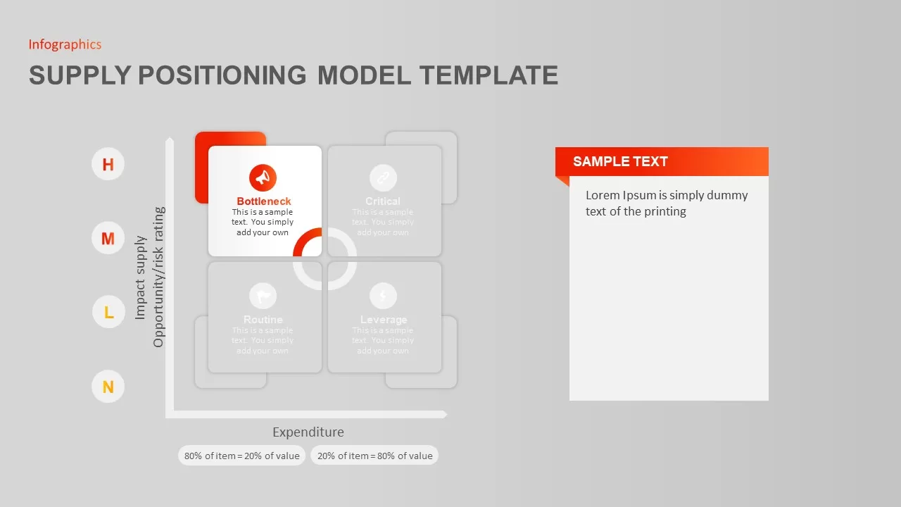 Supply Positioning Model Template