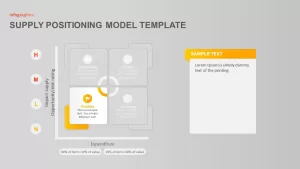 Supply Positioning Model Template