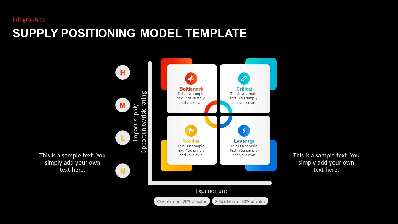 Supply Positioning Model Template