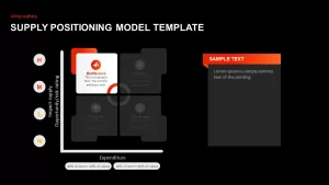 Supply Positioning Model Template