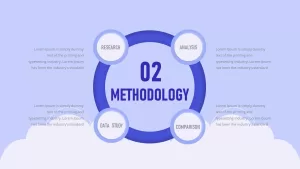 IP methodology slide