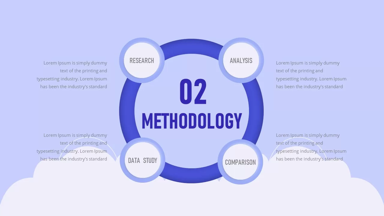 IP methodology slide