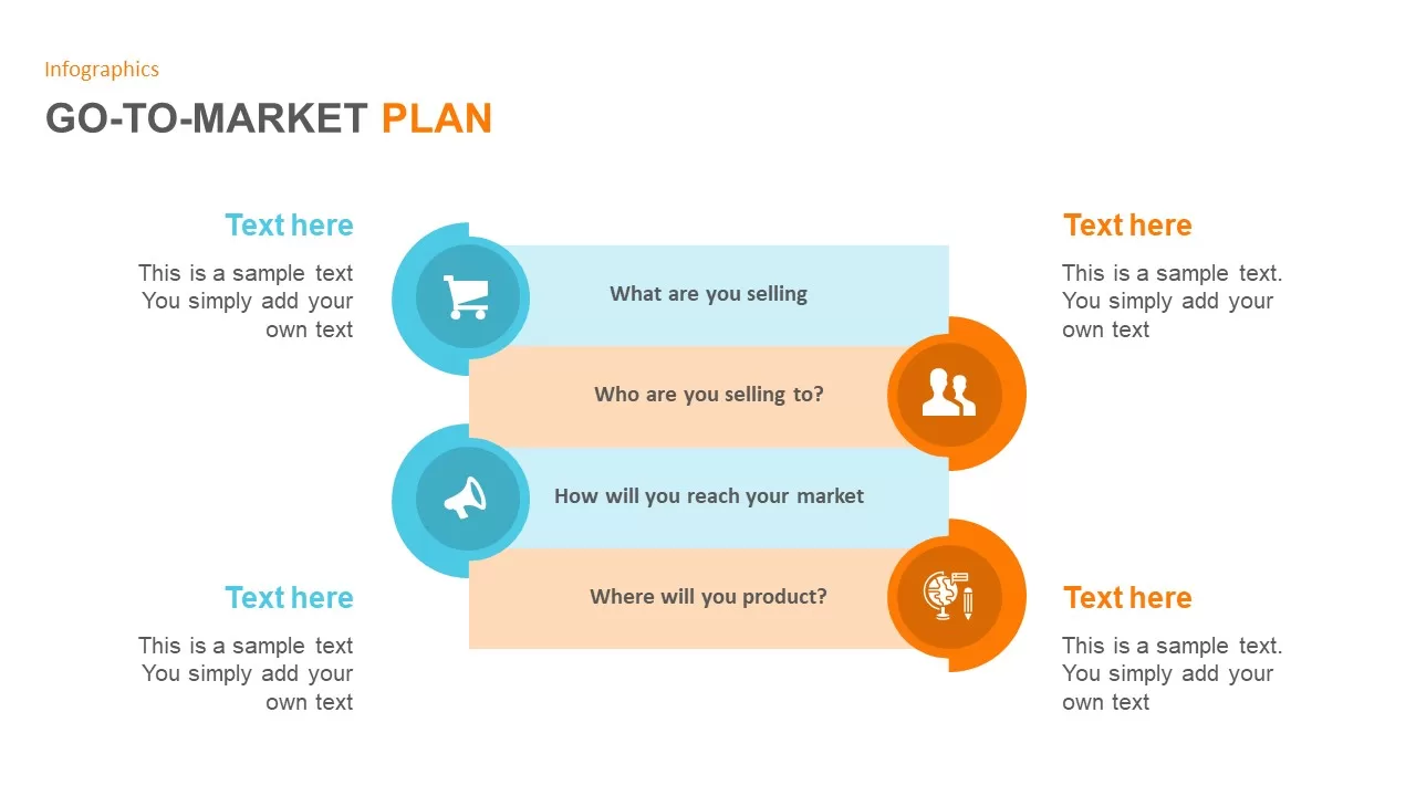 GTM plan 4 step