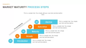 Market Maturity Process Steps