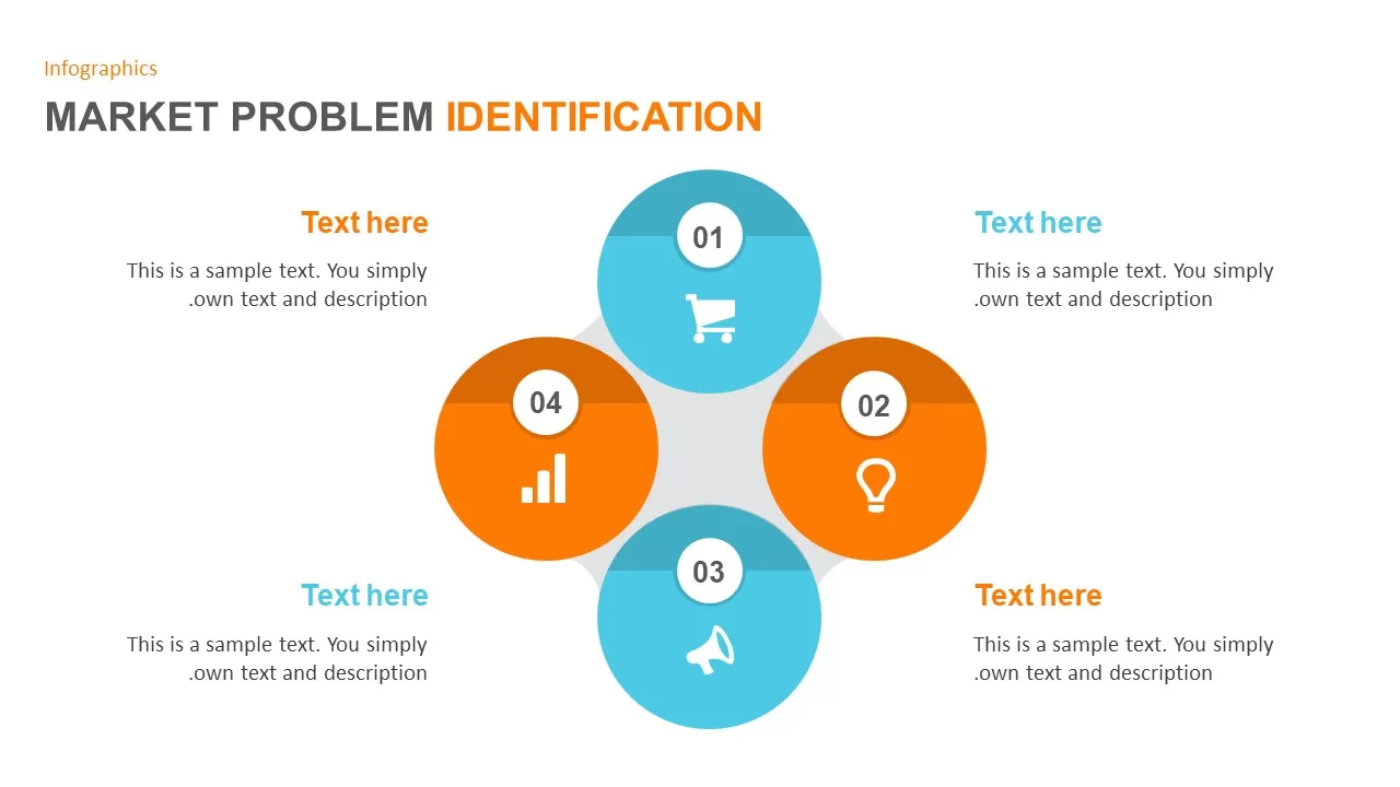 Market Problem Identification