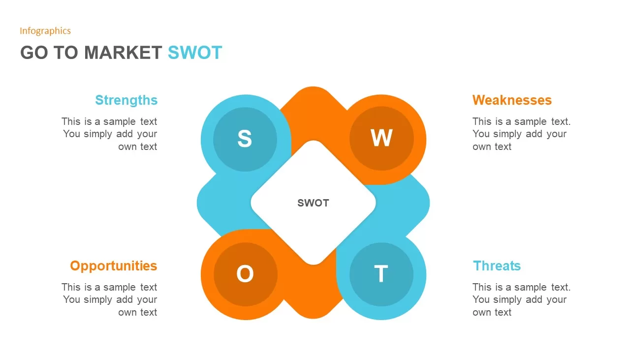 gtm SWOT