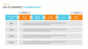 gtm framework template