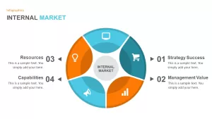 gtm internal market