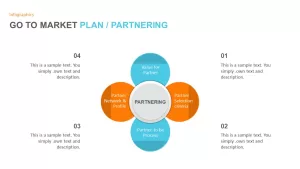 gtm partnering slide