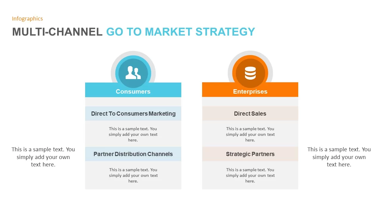 multichannel gtm strategy