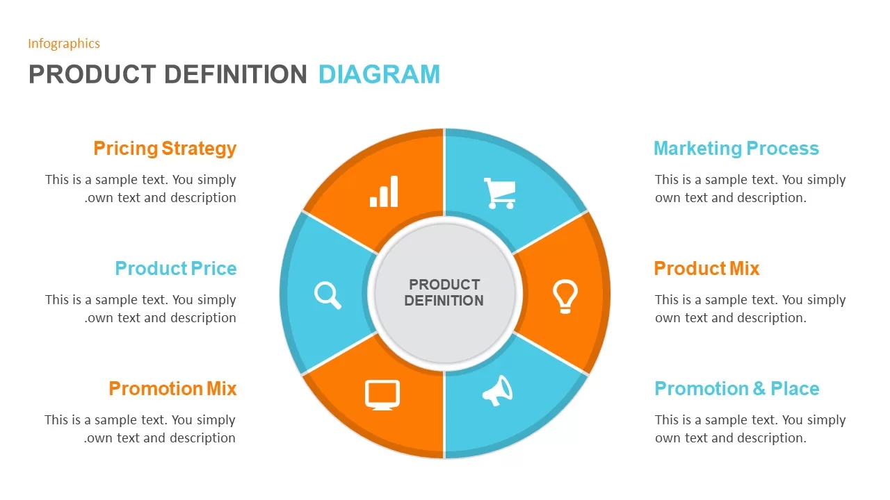 product definition diagram