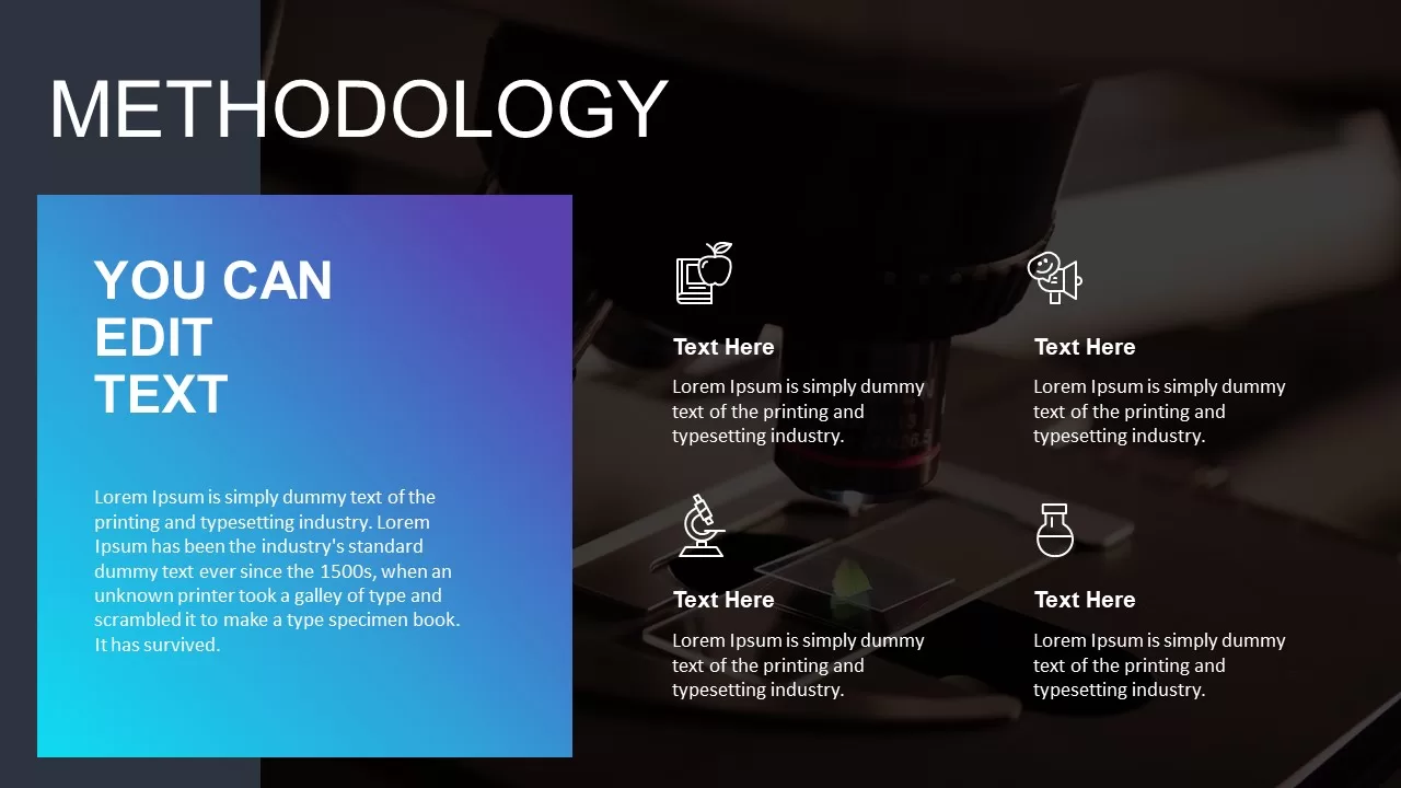 methodology