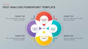 pest analysis