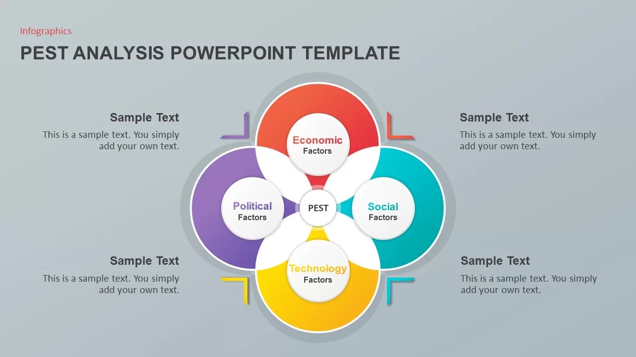 pest analysis