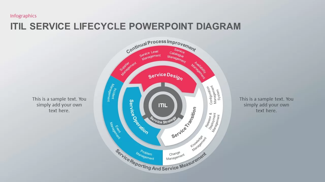 ITIL Service Lifecycle PowerPoint Template