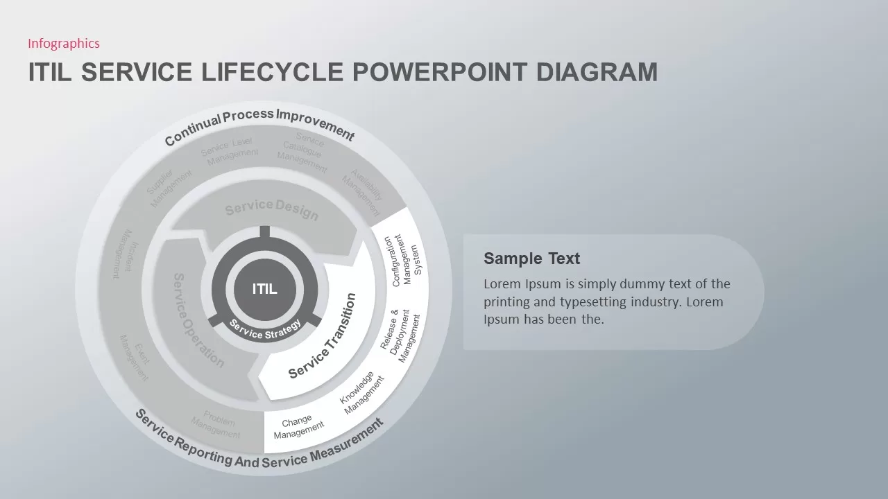 ITIL Service Transition Slide