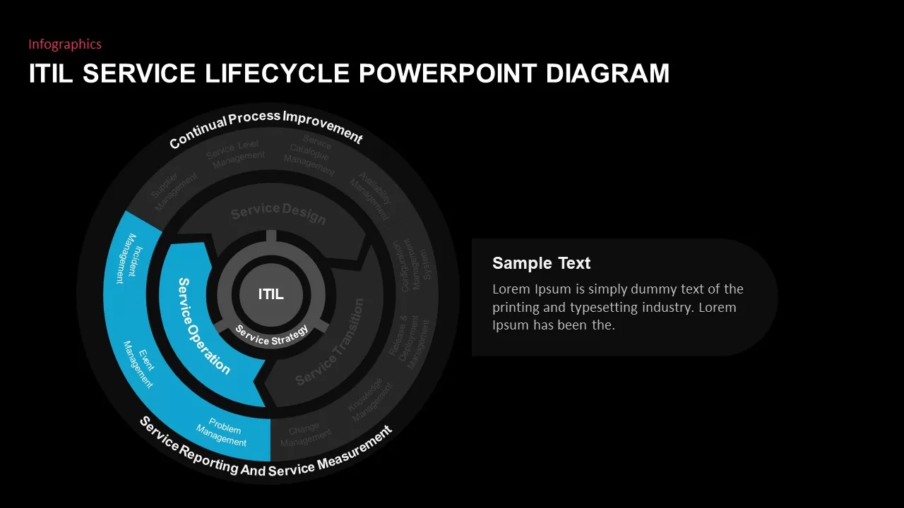 ITIL Presentation Template