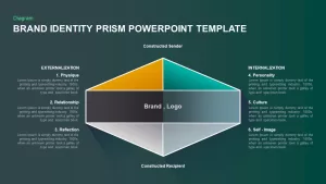 brand identity prism powerpoint template