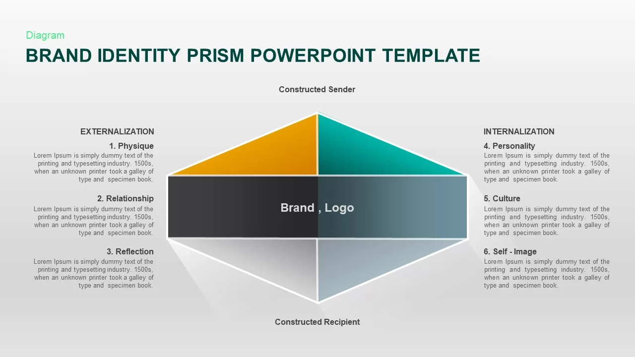 brand identity prism slide