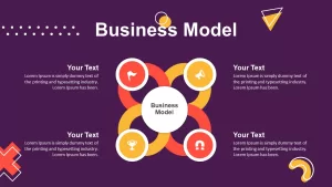 business model