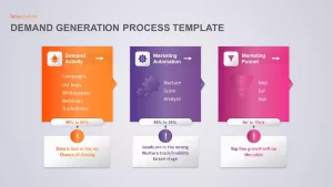 demand generation process template