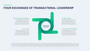 exchange of transactional leadership template